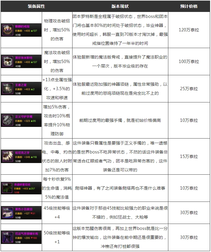新手必学：DNF手游满级之前的玩法技巧详细教程(图26)