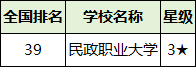 2025北京市二本大学排名一览表！附录取分数线(图4)