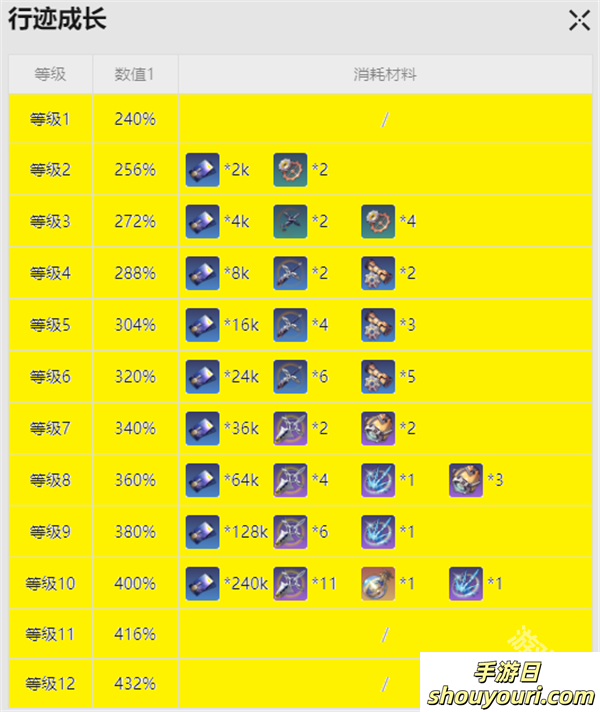 崩坏星穹铁道虎克突破材料是什么(图5) 崩坏星穹铁道虎克突破材料是什么