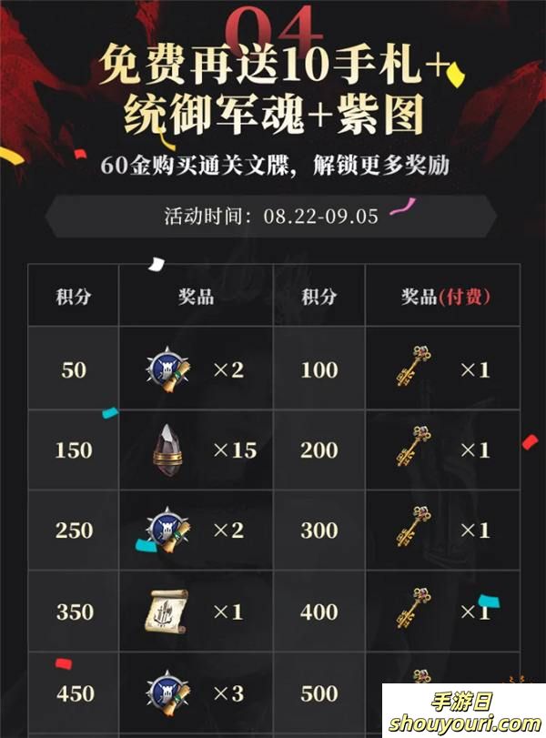 《战意》五周年庆：道具大降价+福利组合拳重磅来袭！
