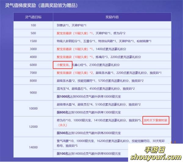 生肖萌宠，专属时装，《问道》电脑版全新生肖服“聚宝龙”福利满满！